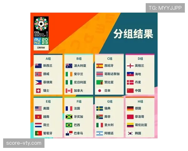 2026世界杯32强球队资料汇总：晋级队伍表现整理